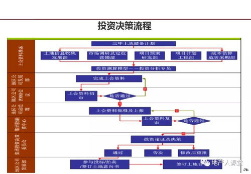龍湖企業(yè)管理與運(yùn)營(yíng)的精細(xì)化管理實(shí)踐