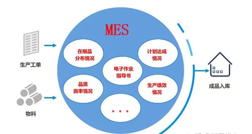鈑金加工行業(yè)數(shù)字化轉(zhuǎn)型mes方案