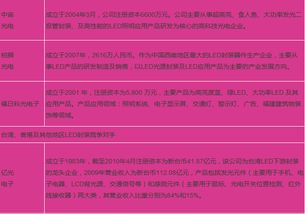 LED企業(yè)如何借力計算機系統(tǒng)服務有效打造自身品牌